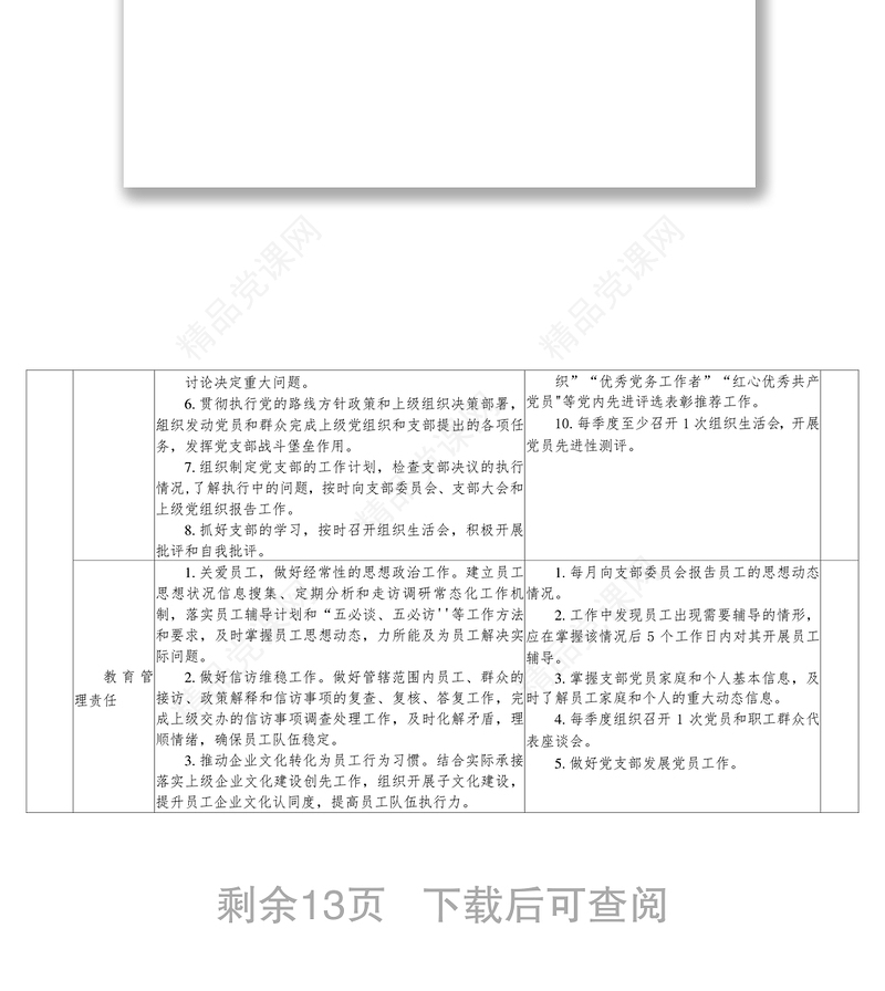 年党支部全面从严治党责任清单