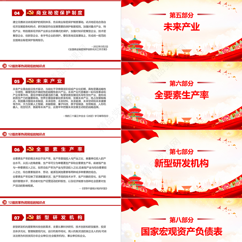 2024年12组改革热词背后的知识点PPT党课