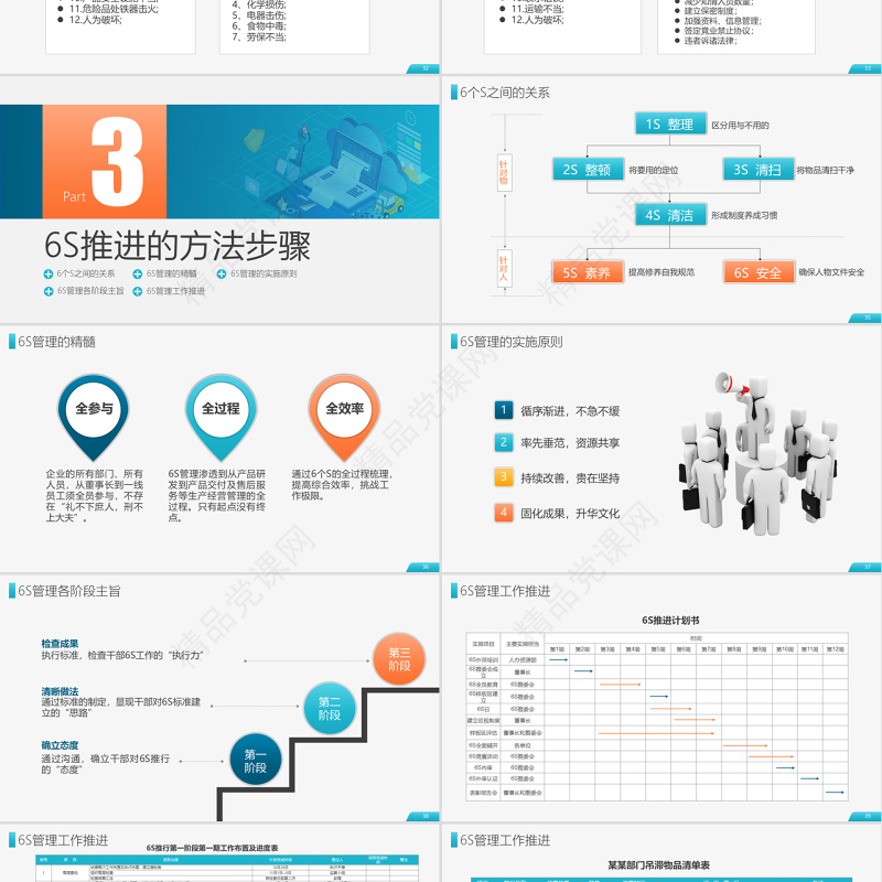原创公司企业办公室工厂车间员工6S管理培训PPT