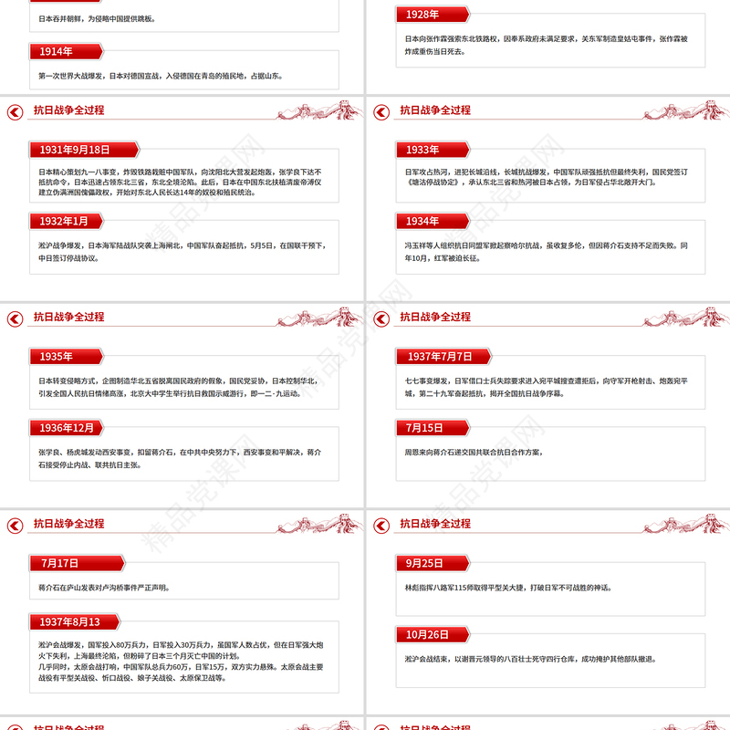 回顾抗日战争全过程PPT纪念抗战胜利80周年课件