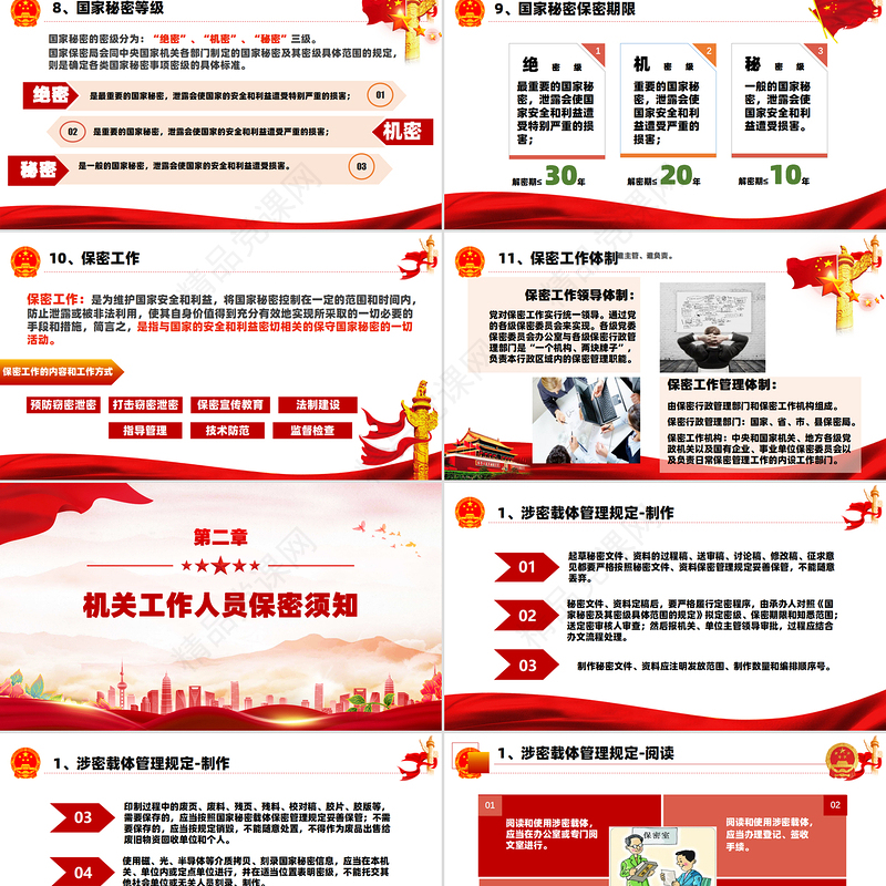精美创意2024年基层党政单位保密警示教育PPT课件模板