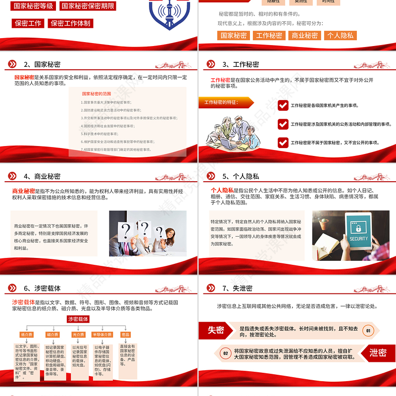 保密警示教育党课PPT党政风基层党政单位保密近视教育专题党课课件模板