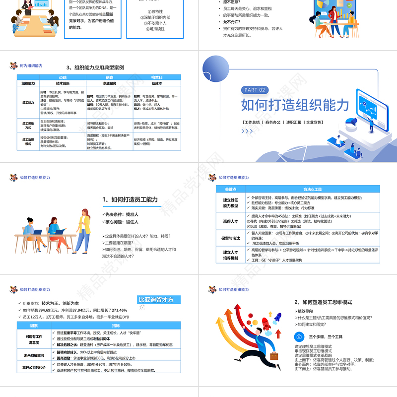 提升组织能力PPT插画风企业组织管理能力培训课件模板