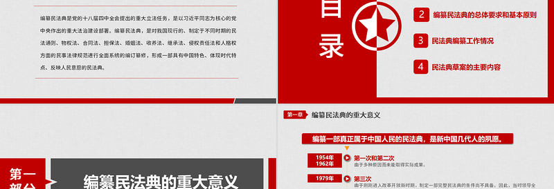 年中华人民共和国民法典草案学习解读党政PPT