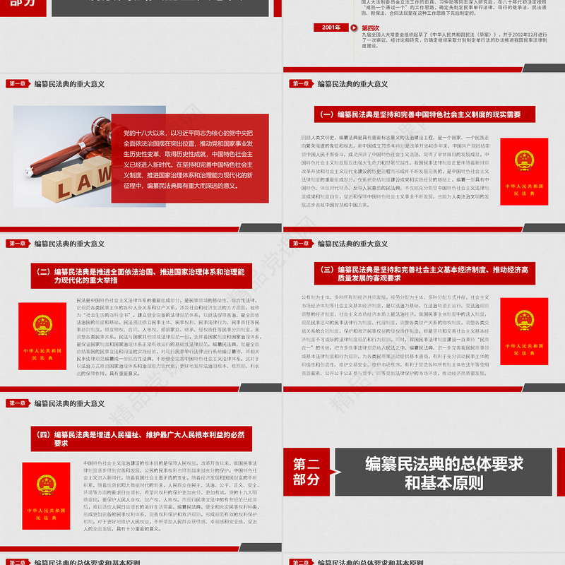 年中华人民共和国民法典草案学习解读党政PPT