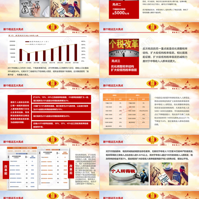 原创新个人所得税改革政策解读税法PPT模板