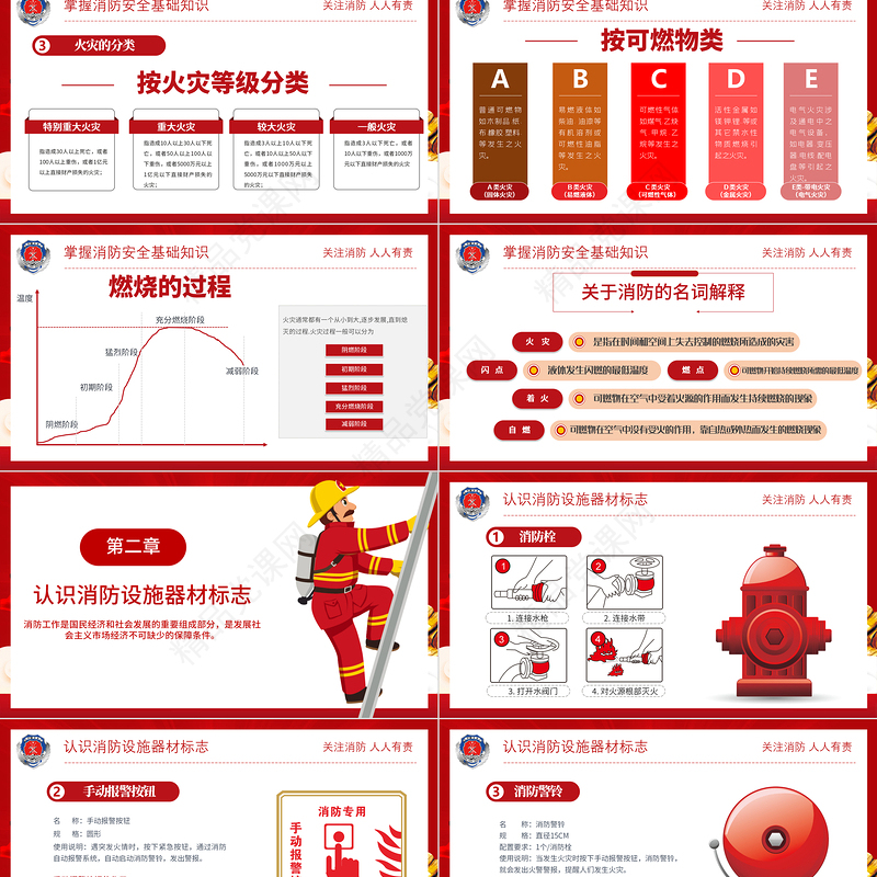 2022公共消防安全培训PPT大气简洁企业单位政府部门消防安全主题活动内容PPT