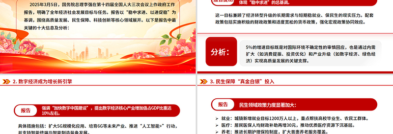 精品两会专题PPT2025年政府工作报告十大看点课件下载
