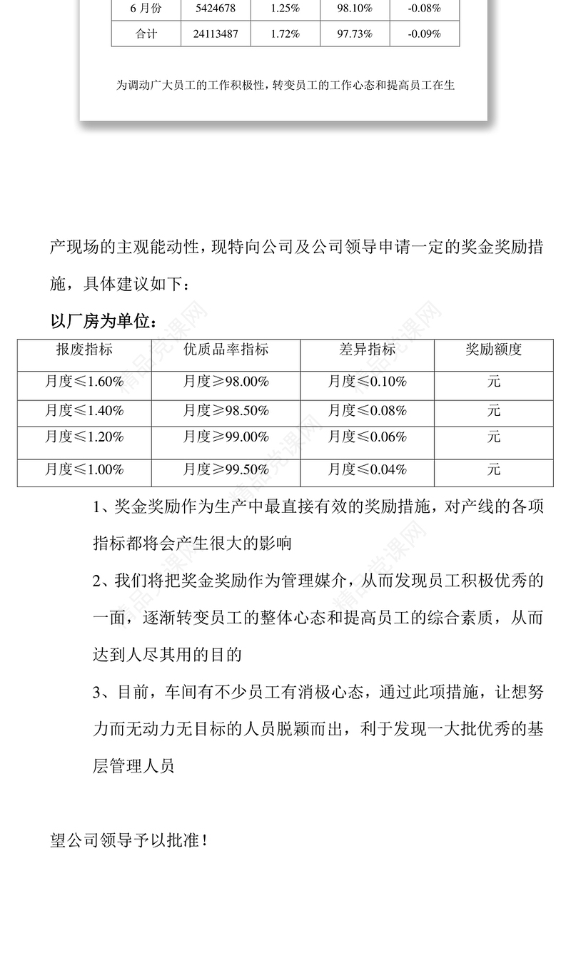 关于部门奖金的申请报告