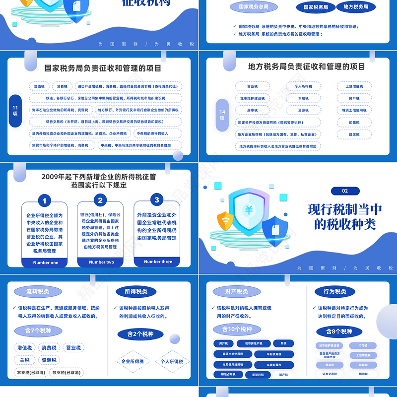 2022税务基本知识PPT蓝色简约风税务基础知识讲解培训模板课件