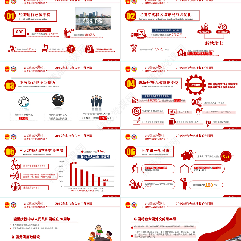 全国两会政府工作报告内容重点解读