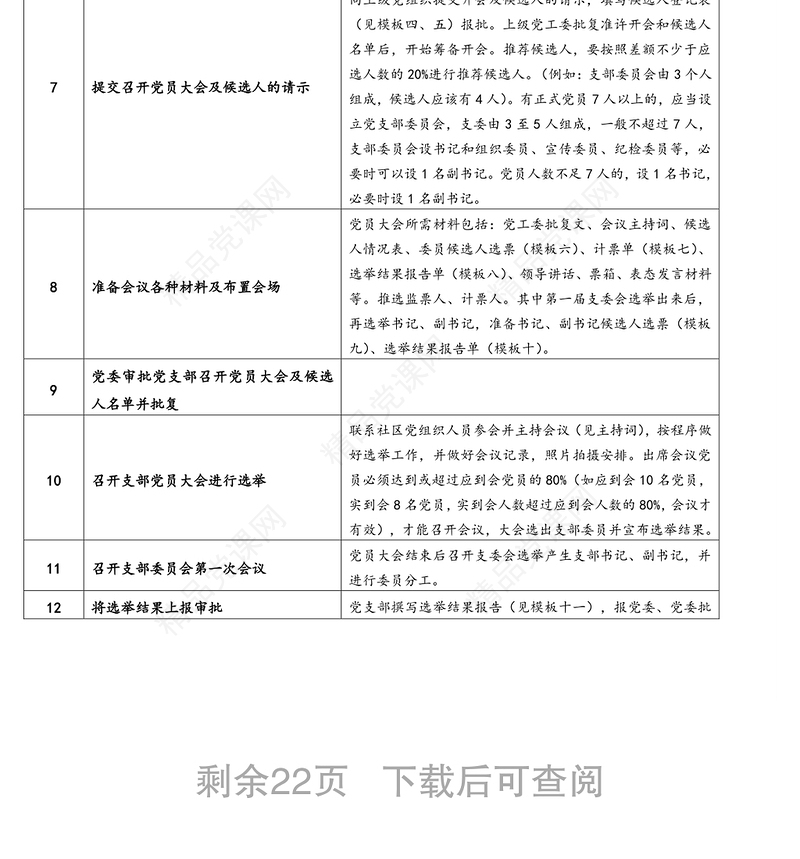 新党支部成立、选举程序及相关材