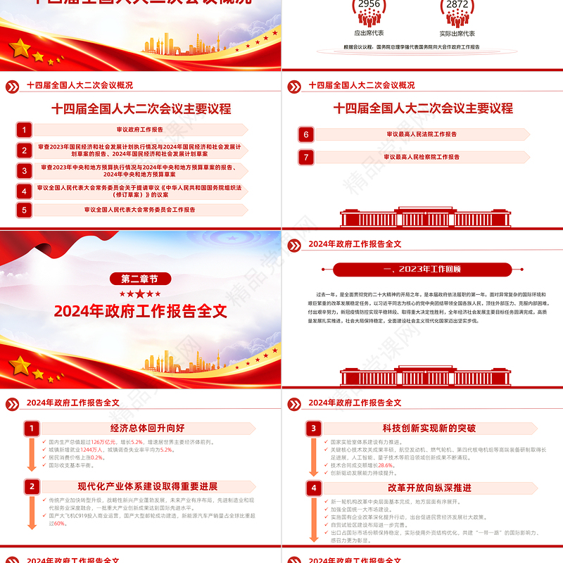 2024两会政府工作报告全文解读PPT党建风两会精神党员干部学习专题课件