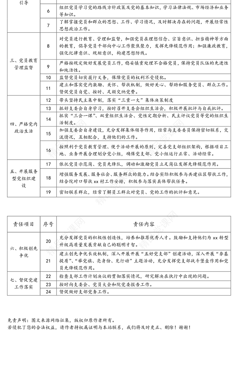 党支部党建责任清单