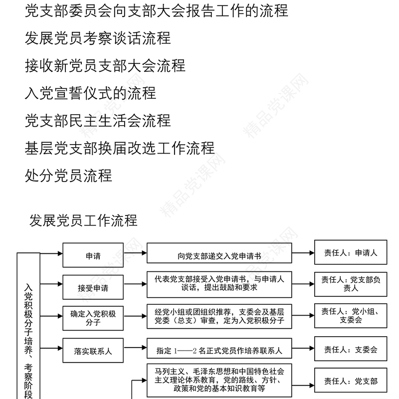 2021党支部工作流程图12项(含发展党员、党员管理、支部会议等工作流程图，党建工作支部、党支部工作制度）