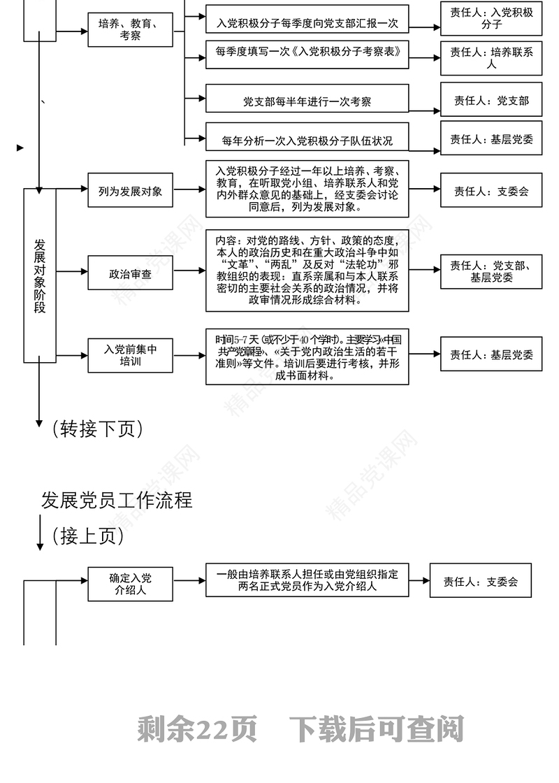 2021党支部工作流程图12项(含发展党员、党员管理、支部会议等工作流程图，党建工作支部、党支部工作制度）