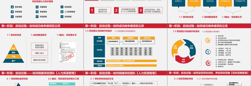 2018简约大气商务风学校项目管理培训通用PPT模板