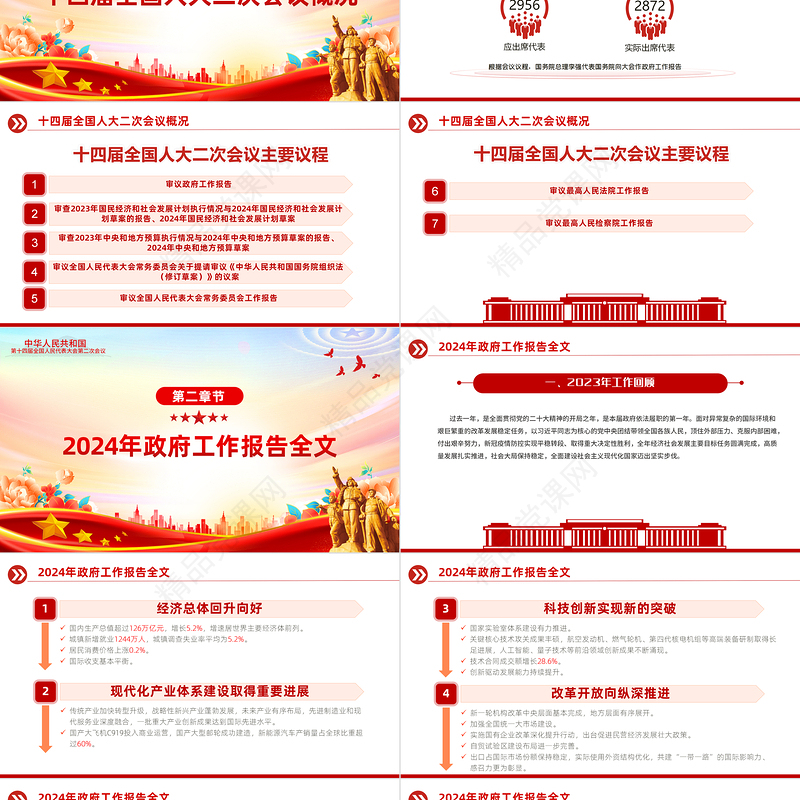2024年政府工作报告PPT党政风优质两会精神学习解读党课课件