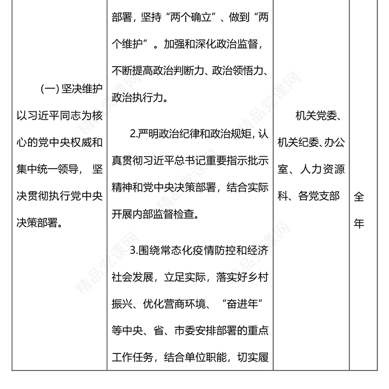 X中心党组2022年落实全面从严治党主体责任清单