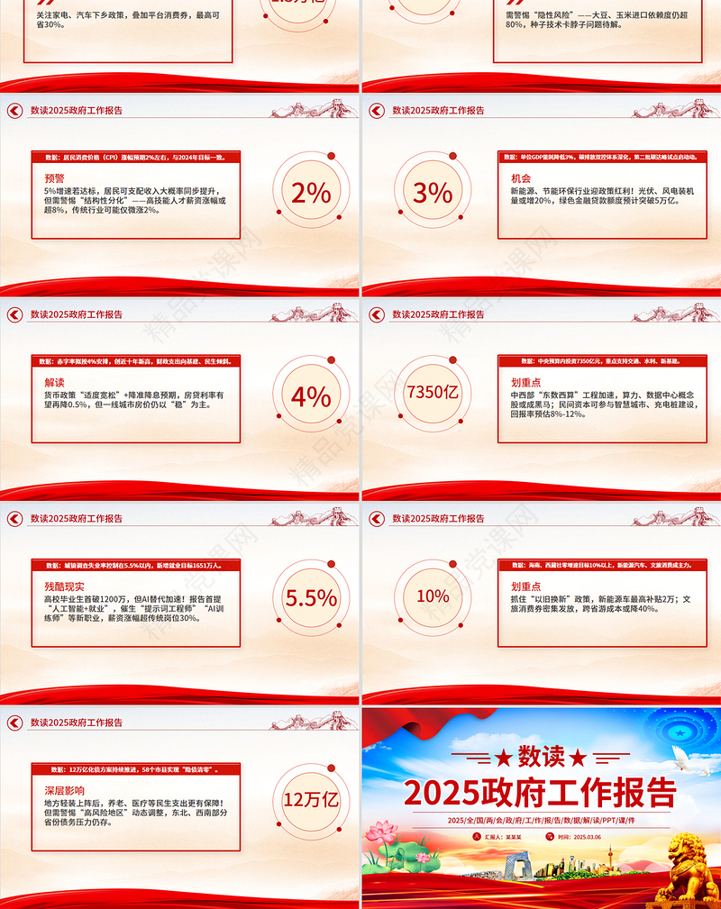 简洁风数读2025政府工作报告PPT学习贯彻两会精神课件