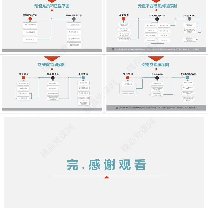 2018基层党支部党务工作流程图素材模板