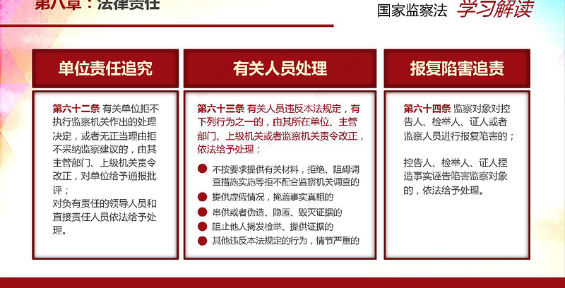中华人民共和国监察法学习解读