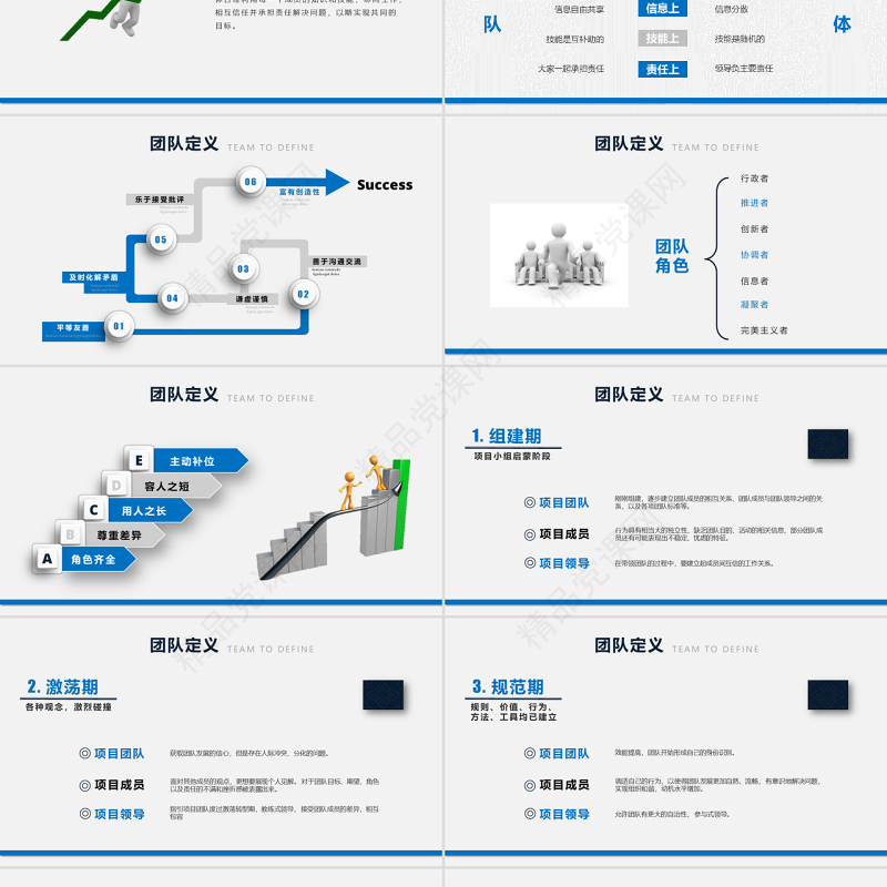 企业管理班组团队建设PPT模板