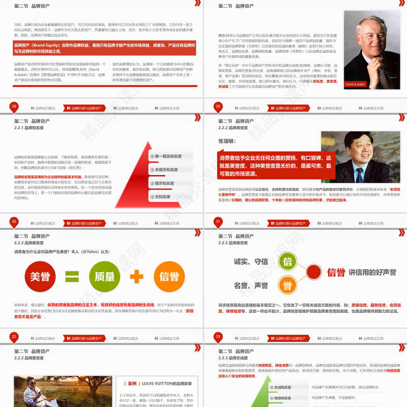 品牌建设培训PPT课件