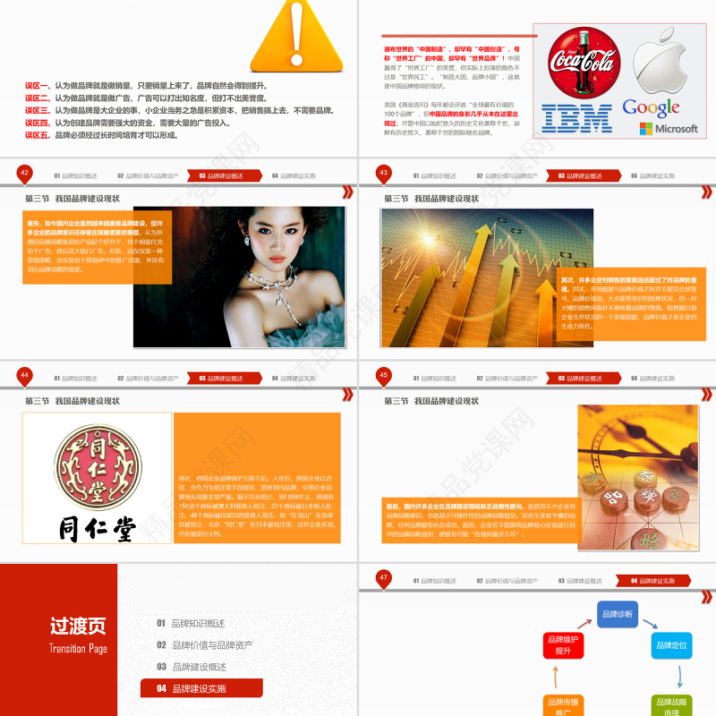 品牌建设培训PPT课件