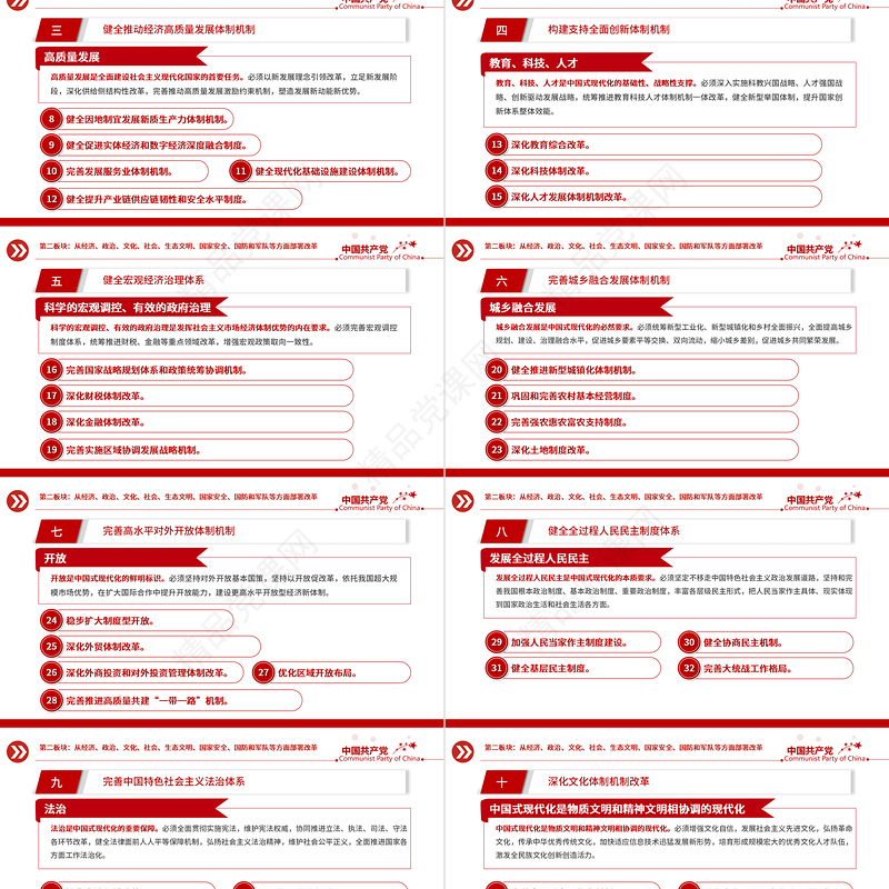 2024速览二十届三中全会《决定》60条要点PPT党建风深入学习二十届三中全会《决定》课件