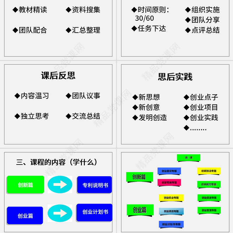 大学生职业规划创新创业教育说课课件ppt