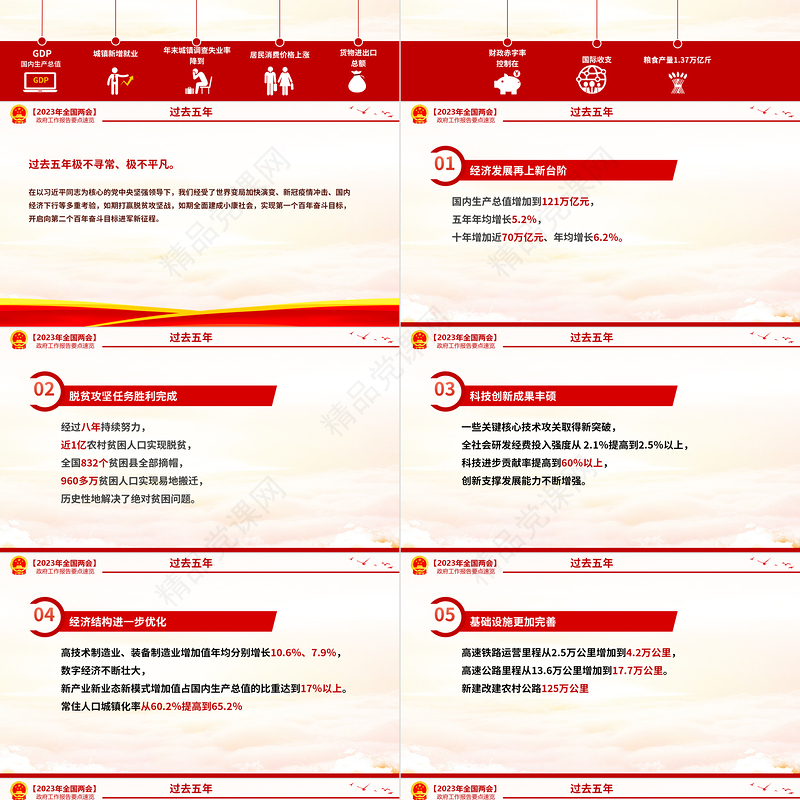 2023聚焦政府工作报告要点PPT党政风优质深入学习贯彻全国两会精神党课课件