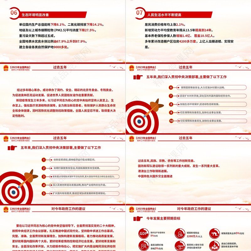 2023聚焦政府工作报告要点PPT党政风优质深入学习贯彻全国两会精神党课课件