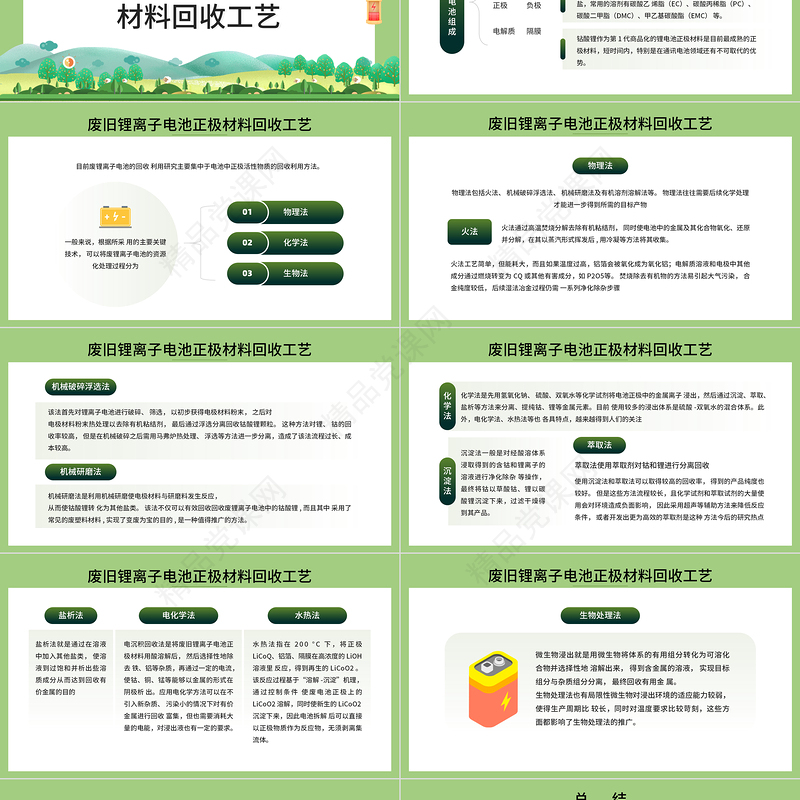 2024废旧锂离子电池回收利用技术PPT简约风废旧电池回收利用技术培训模板课件