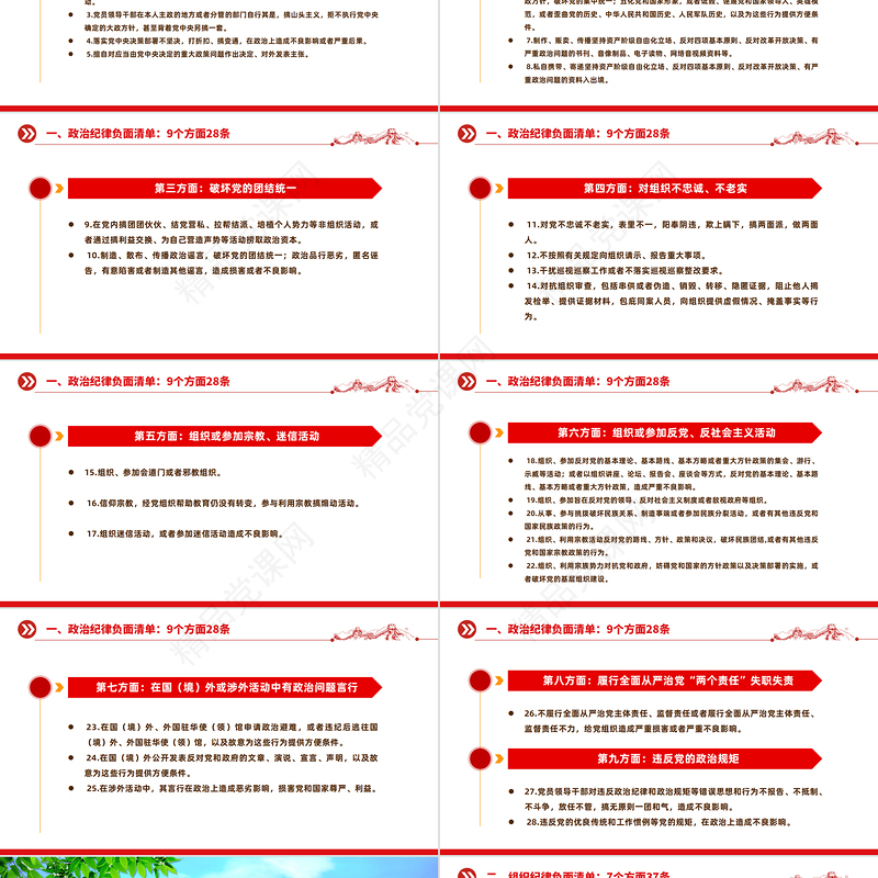 《中国共产党纪律处分条例》6个纪律149条负面清单PPT