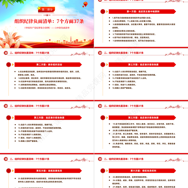 《中国共产党纪律处分条例》6个纪律149条负面清单PPT