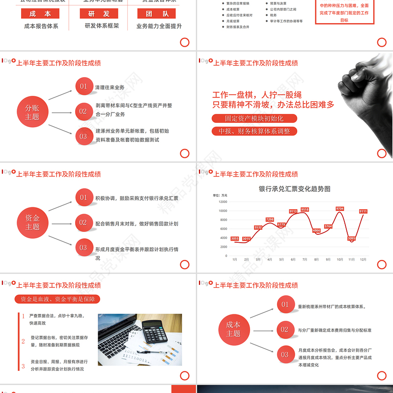 财务部年中工作总结PPT模板