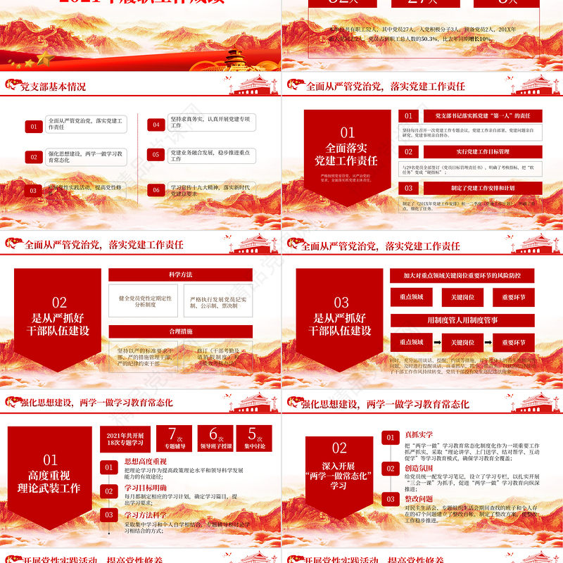 2022年中党建工作总结PPT红色大气基层党组织党支部工作汇报年度述职报告模板