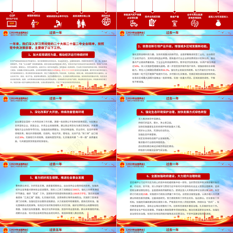 2024年两会政府工作报告要点深入学习贯彻全国两会精神PPT