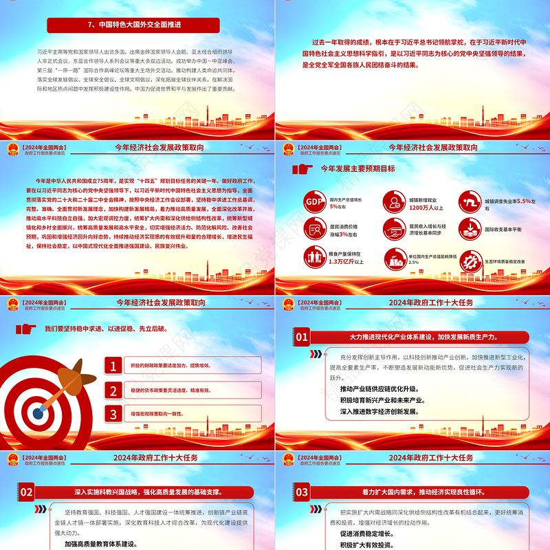 2024年两会政府工作报告要点深入学习贯彻全国两会精神PPT