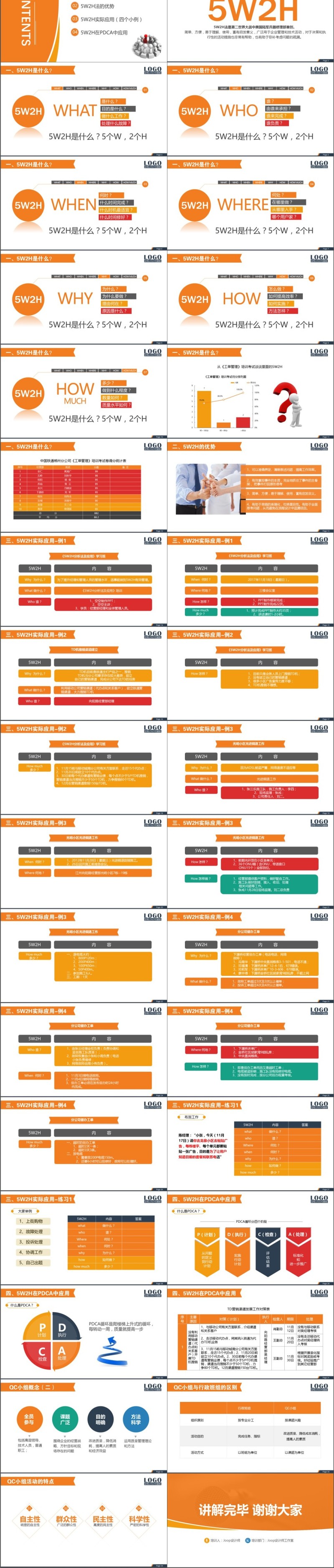 5W2H分析法及应用培训PPT框架完整