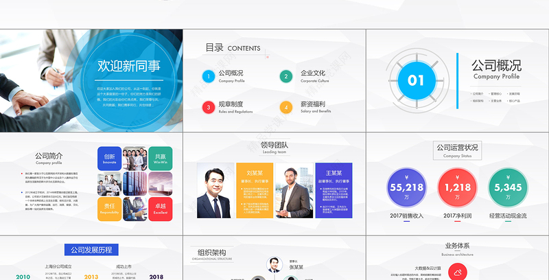 2018公司招聘新员工入职培训ppt模板