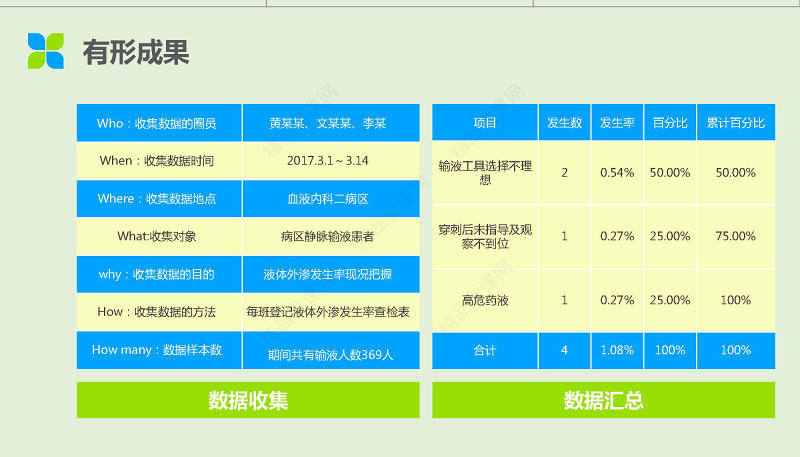 2019常青藤活动品管圈PPT模板