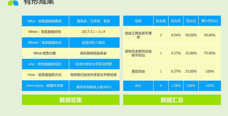 2019常青藤活动品管圈PPT模板