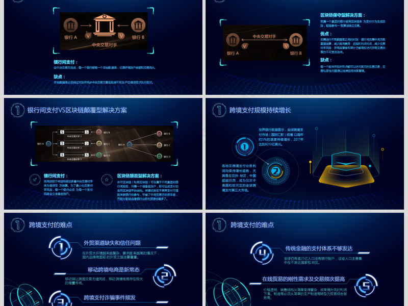 区块链白皮书科技内容完整比特币简介PPT