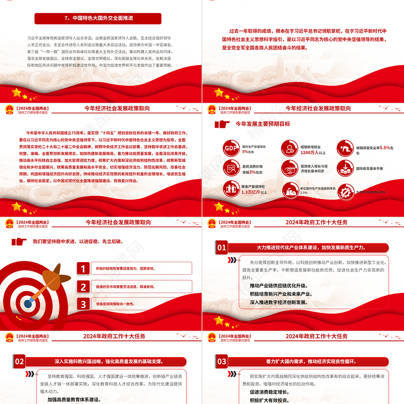 2024两会政府工作报告要点PPT精品学习全国两会精神专题微党课下载