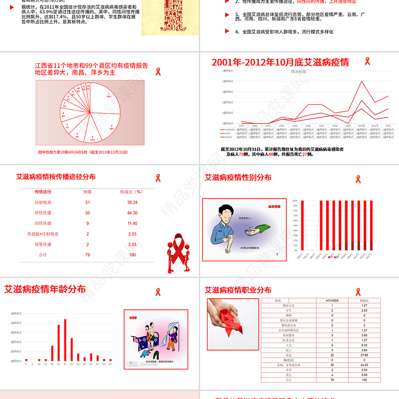 国际预防艾滋病日PPT模板