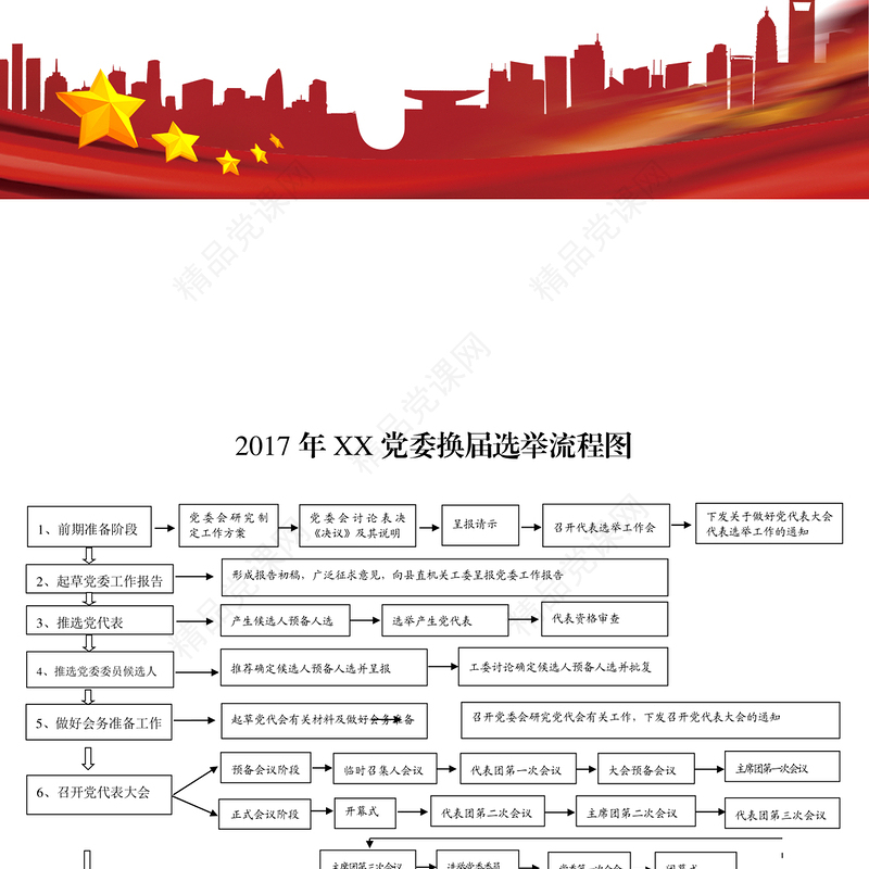 党委换届选举工作全套资料