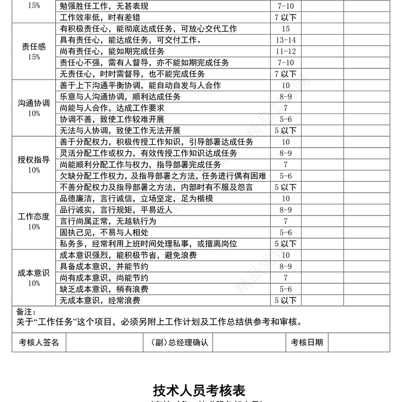 员工绩效考核表格