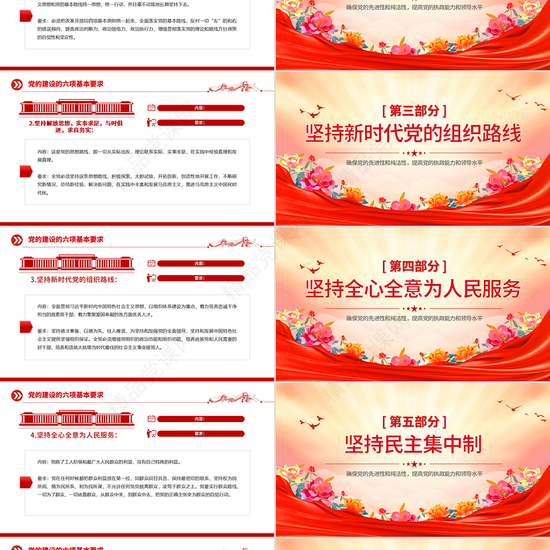 2025党的建设的六项基本要求PPT党建理论主题课件下载